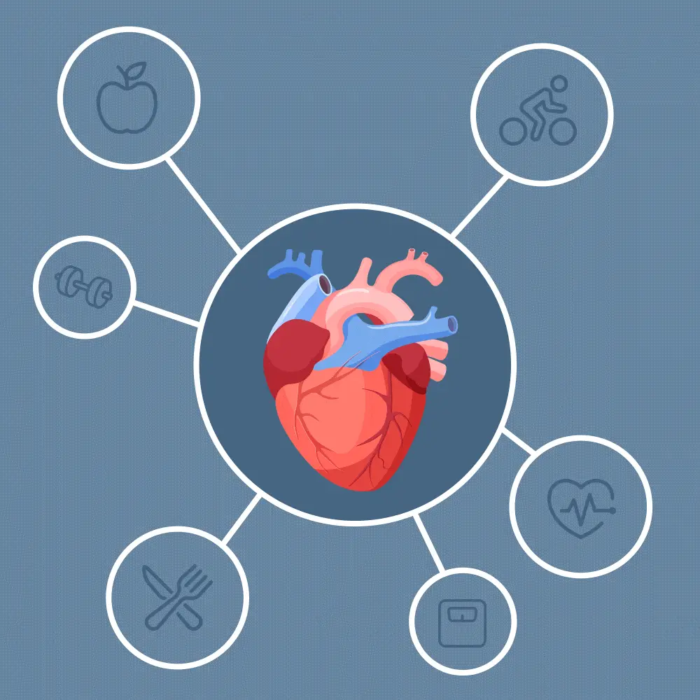 Preventive Cardiac Screening