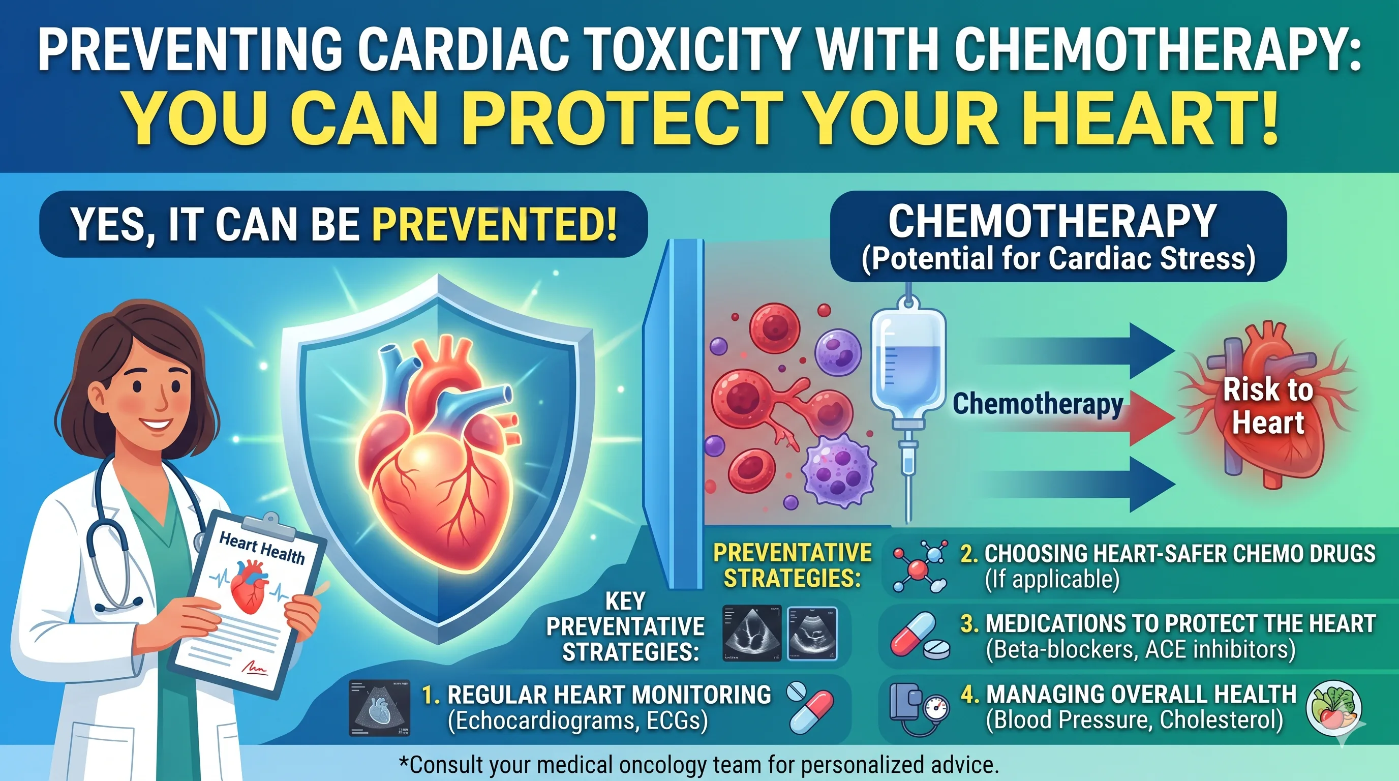 Prevention of Cancer Therapy–Related Cardiac Dysfunction